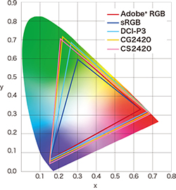 color_reproduction_area